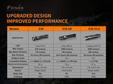 Fenix E35 V3.0 Rechargeable LED Flashlight
