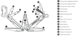 Leatherman Sidekick® Multitool - Hilton's Tent City
