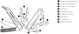 Leatherman Squirt® PS4 Multitool - Hilton's Tent City